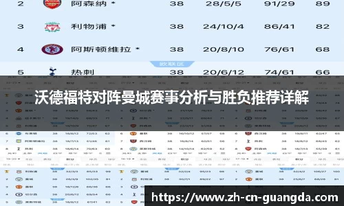 沃德福特对阵曼城赛事分析与胜负推荐详解